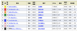 2018-07-01南相馬特別結果.png