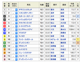 2018-07-07中京8R出馬表.png