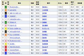 2018-07-07中京8R結果.png