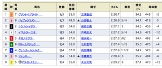2018-10-07東京6R結果.png