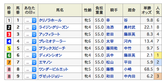 2018-10-20東京10RトルマリンS出馬表.png