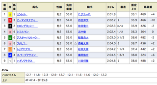 2018-11-03京都4R結果.png