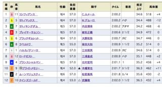 2018-05-20東京7R結果.png