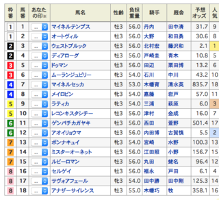 2018-07-28新潟7R出馬表.png