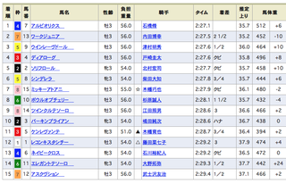 2018-08-19新潟2R結果.png