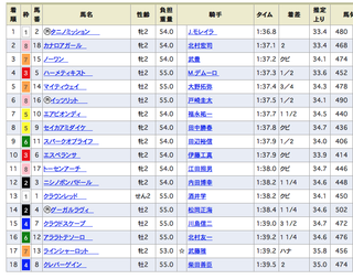 2018-10-20東京4Rメイクデビュー結果.png