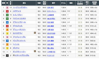 2019-01-26東京4R結果.png