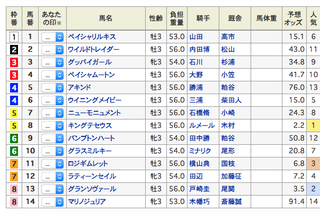 2019-02-09東京4R出馬表.png