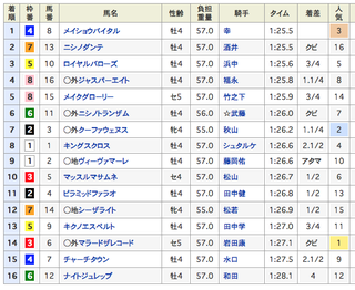 2019-04-13阪神8R結果.png