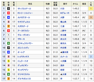 2019-04-20東京6R結果.png