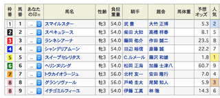 2019-05-05東京5R出馬表.png