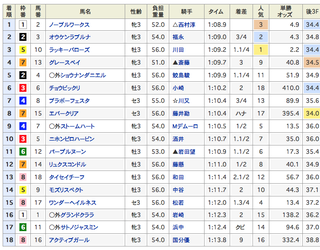 2019-07-20中京4R結果.png