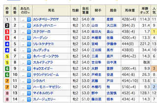 2019-08-04新潟1R出馬表.png