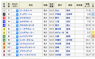 2019-08-17新潟8R出馬表.png