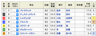 2019-09-28阪神3R2歳未勝利出馬表.png