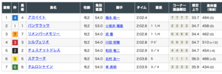 2019-09-28阪神3R結果.png