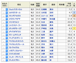 2019-09-29中山7R出馬表.png