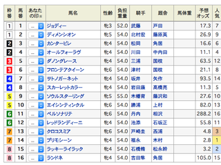 2019-10-14東京11R府中牝馬S出馬表.png