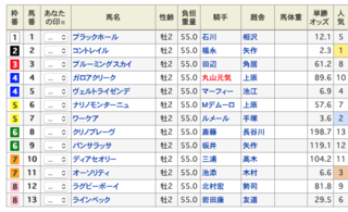 2019-12-28中山11 ホープフル出馬表.png