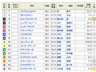2019-12-28阪神9R春待月賞出馬表.png