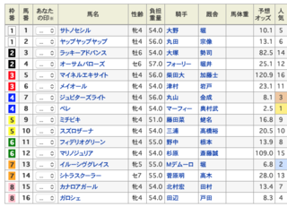 2020-01-05中山7R出馬表.png