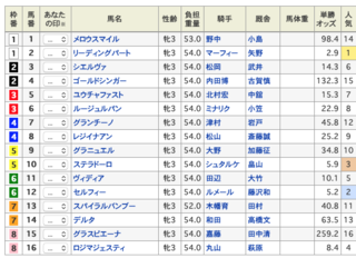 2020-01-19中山5R出馬表.png