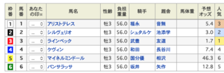 2020-01-26京都10R若駒S出馬表.png