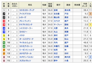 2020-02-01東京12R出馬表.png