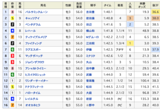 2020-02-09東京3R結果.png