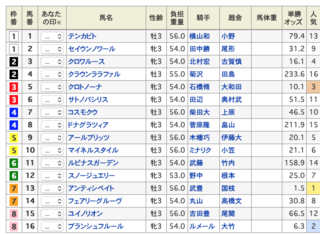 2020-02-16東京5R出馬表.png
