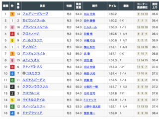2020-02-16東京5R結果.png