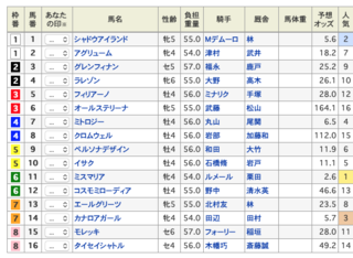 2020-02-23東京7R出馬表.png