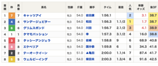 2020-02-29阪神1R結果.png