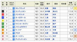 2020-03-08弥生賞ディープインパクト記念出馬表.png