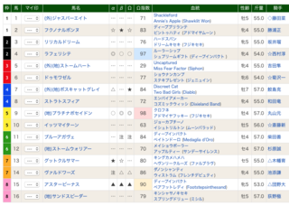2020-04-25福島9R出馬表.png