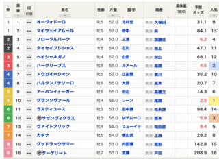 2020-04-26東京10R鎌倉S出馬表.png