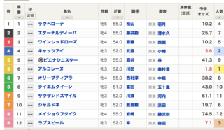 2020-06-27阪神7R出馬表.png