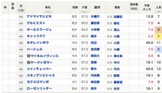 2020-09-06新潟7R出馬表.png