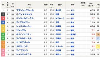 2020-10-31東京8R1勝C出馬表.png