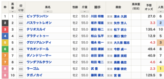 2020-11-28阪神11RラジオN杯京都2歳S出馬表.png