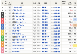 2020-12-12中京3R出馬表.png