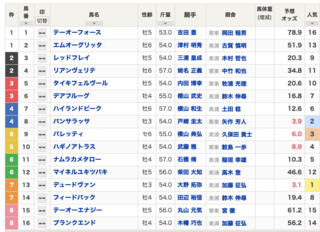 2020-12-12中山11R師走ステークス出馬表.png