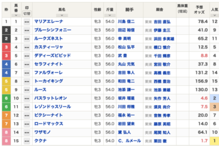 2021-01-10中京11Rシンザン記念出馬表.png