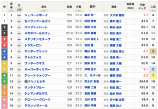 2021-02-07東京10R白嶺S出馬表.png