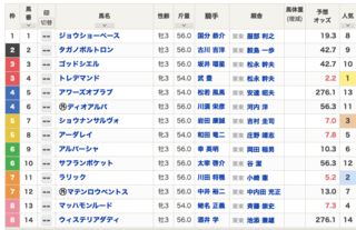 2021-02-13阪神5R3歳未勝利出馬表.png